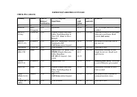 pulses improved Variety (1).pdf